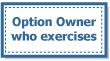 Exercise Option Contract