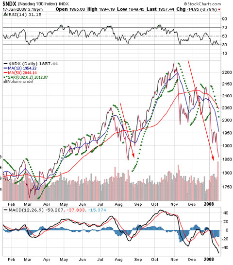 january 2008 stock market decline $ndx stock charts