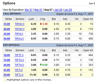 NYSE:TIF option quote